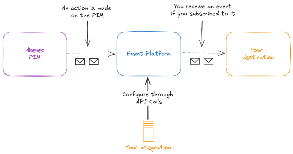 overview-schema.png